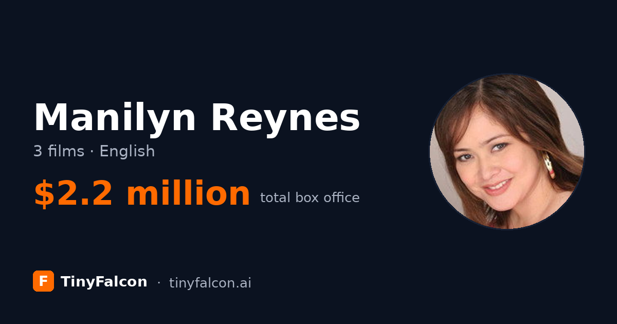 Manilyn Reynes
