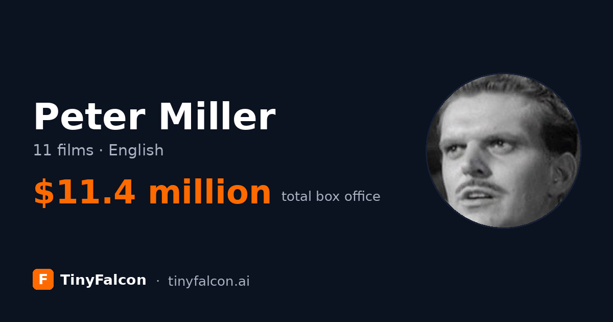 Peter Miller