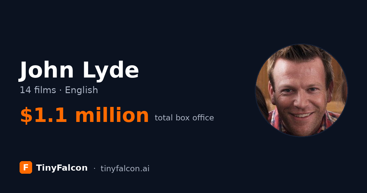 John Lyde