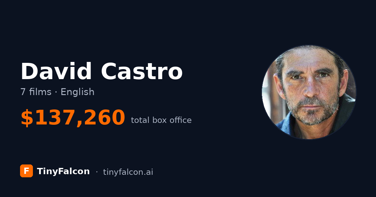 David Castro