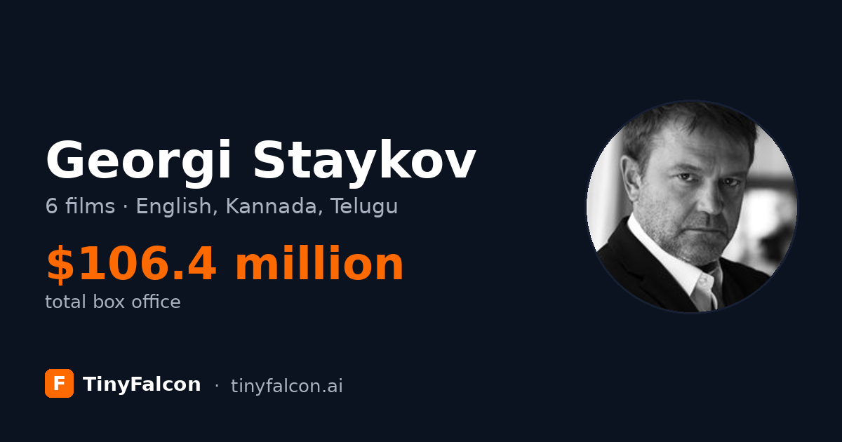 Georgi Staykov