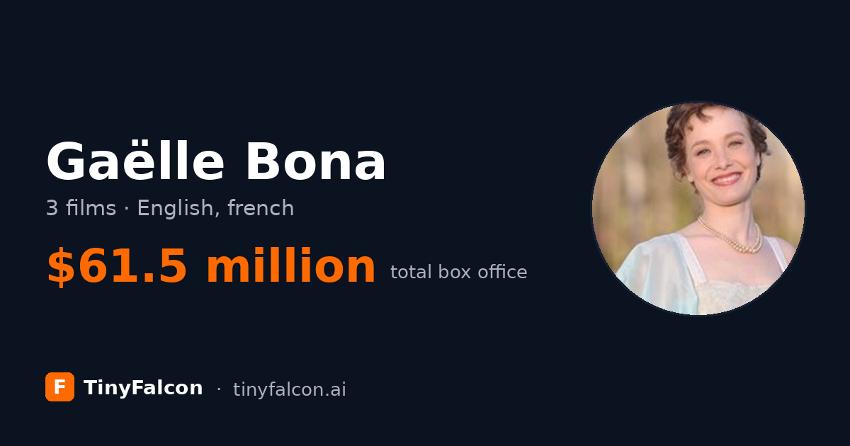 Gaëlle Bona