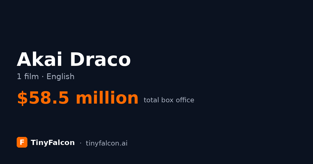 Akai Draco