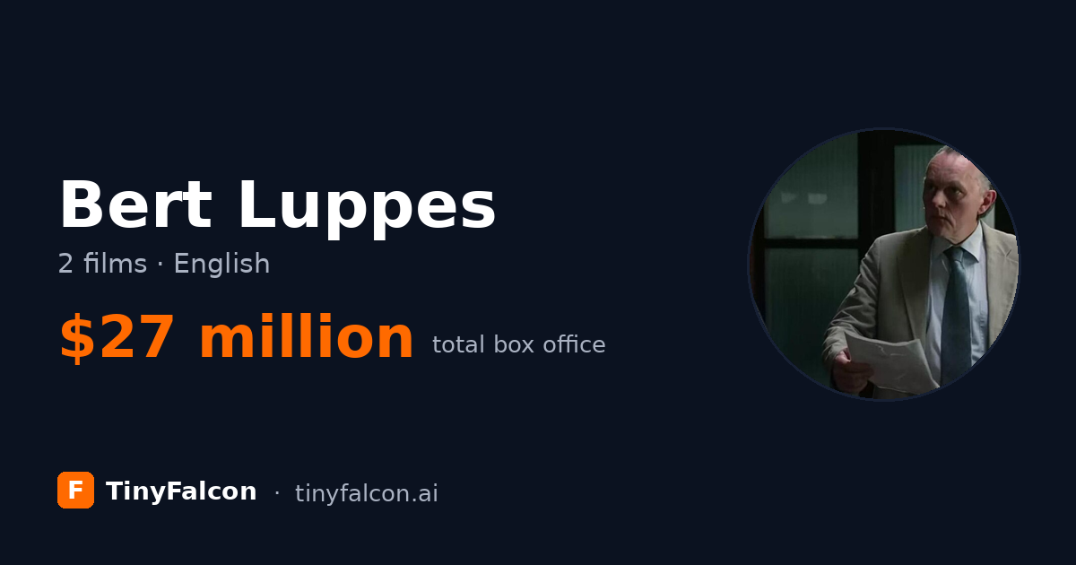 Bert Luppes