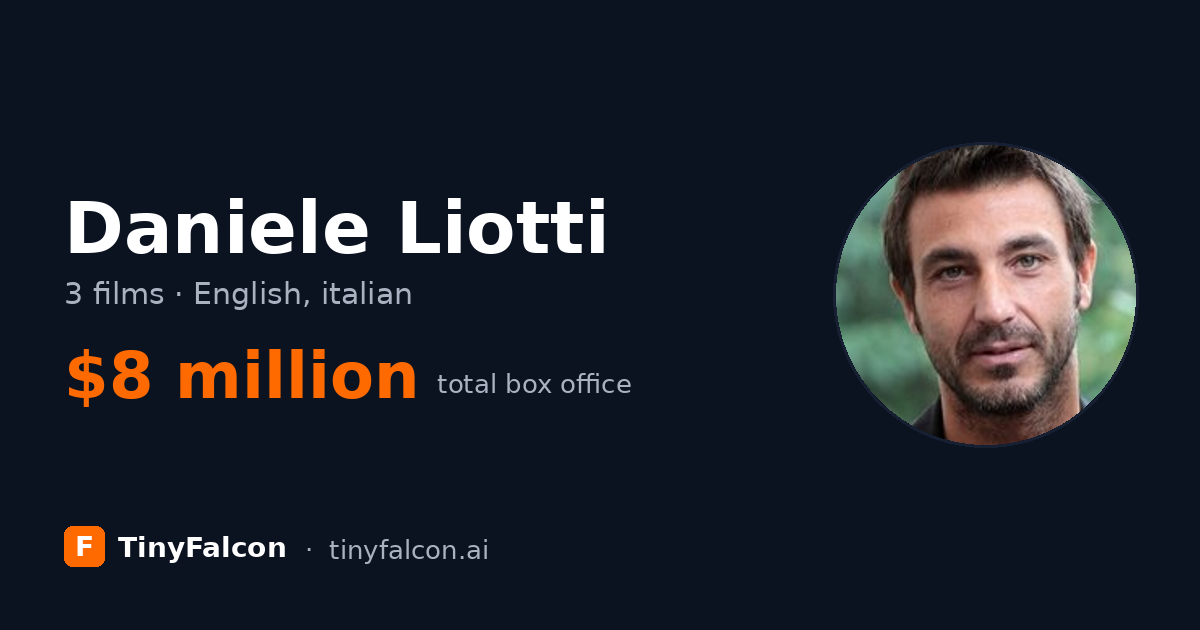 Daniele Liotti