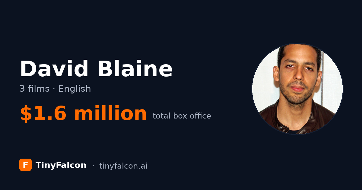David Blaine
