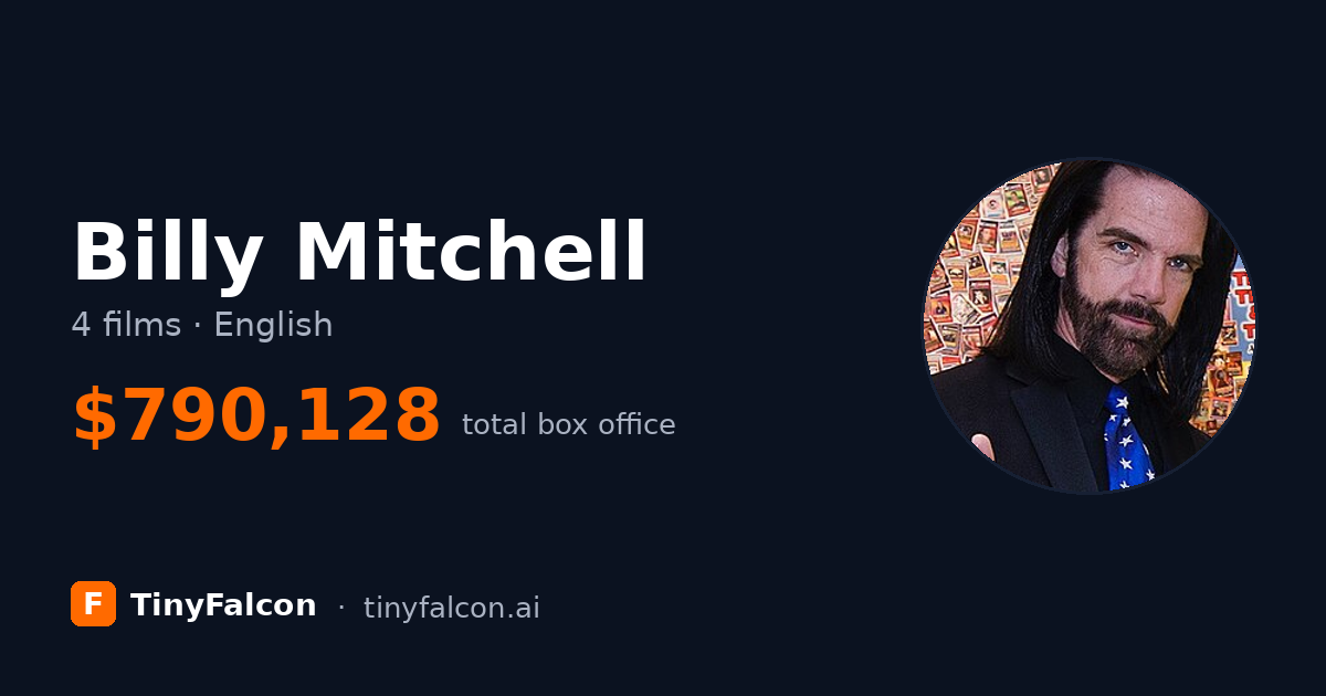 Billy Mitchell