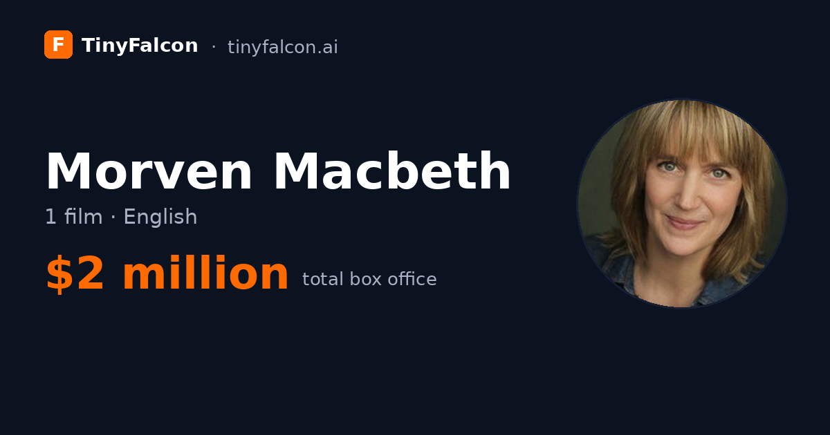 Morven Macbeth