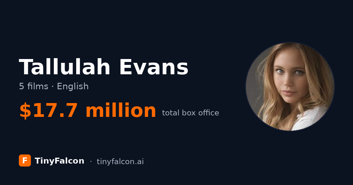 Tallulah Evans