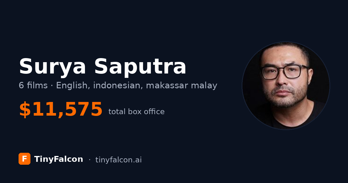 Surya Saputra