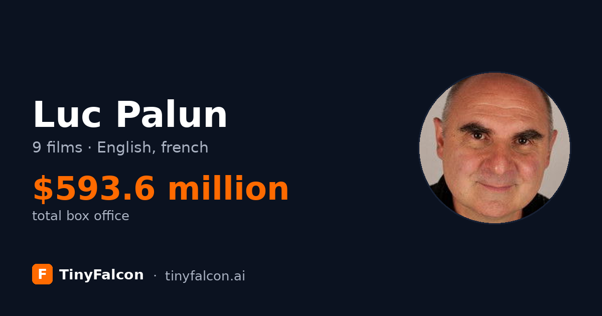 Luc Palun