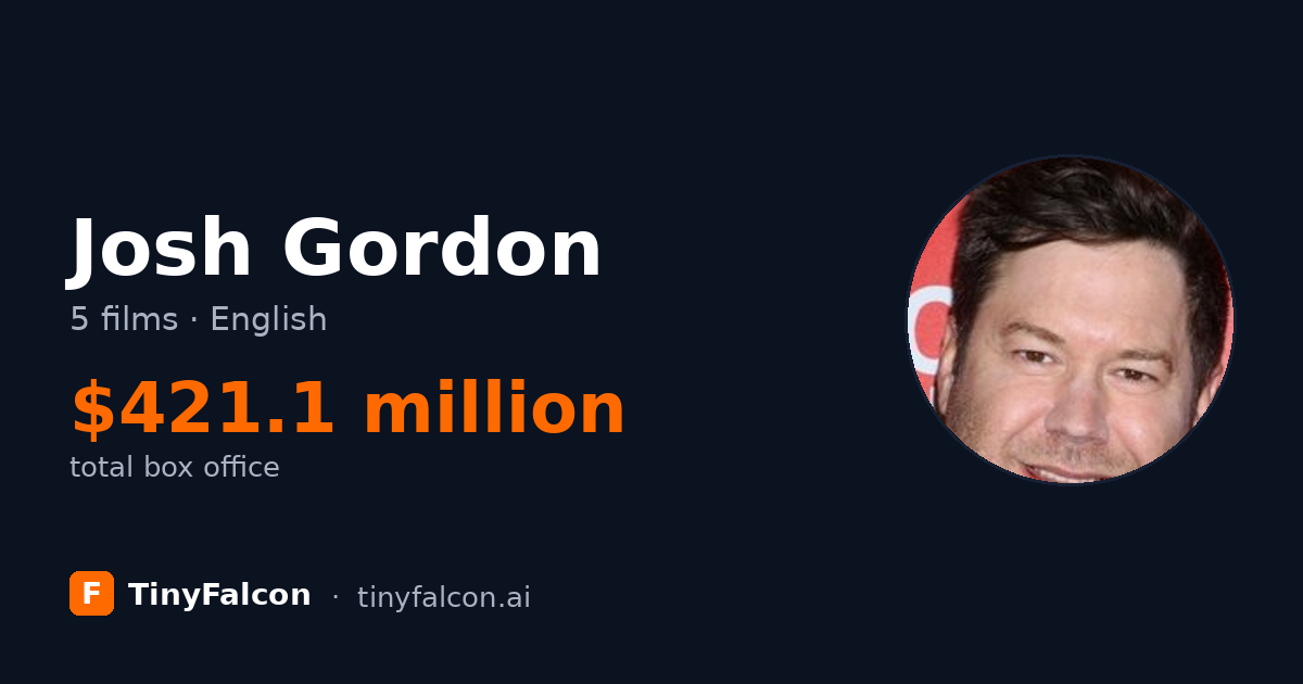 Josh Gordon