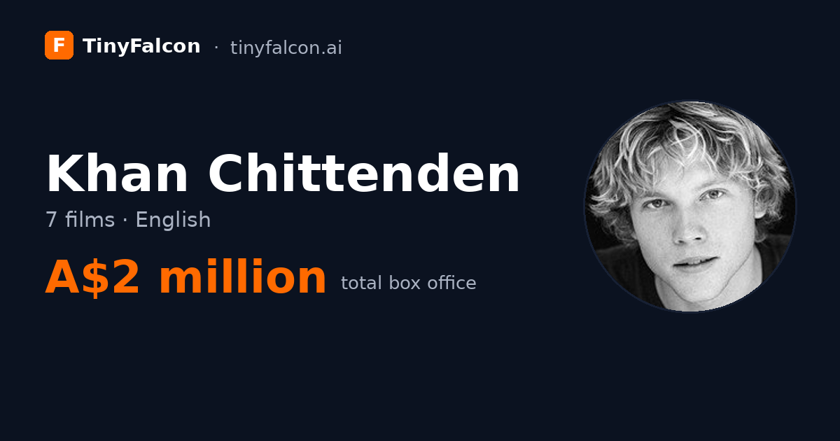 Khan Chittenden
