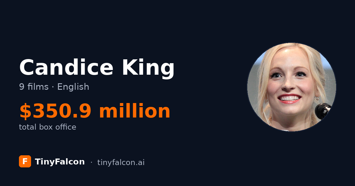 Candice King