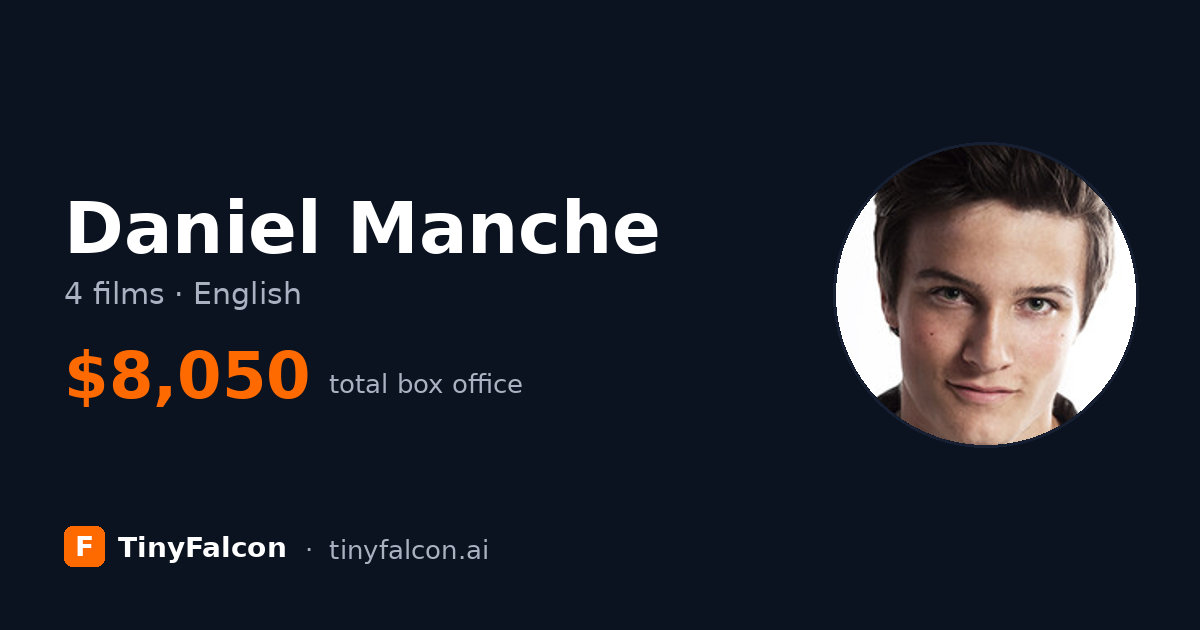 Daniel Manche
