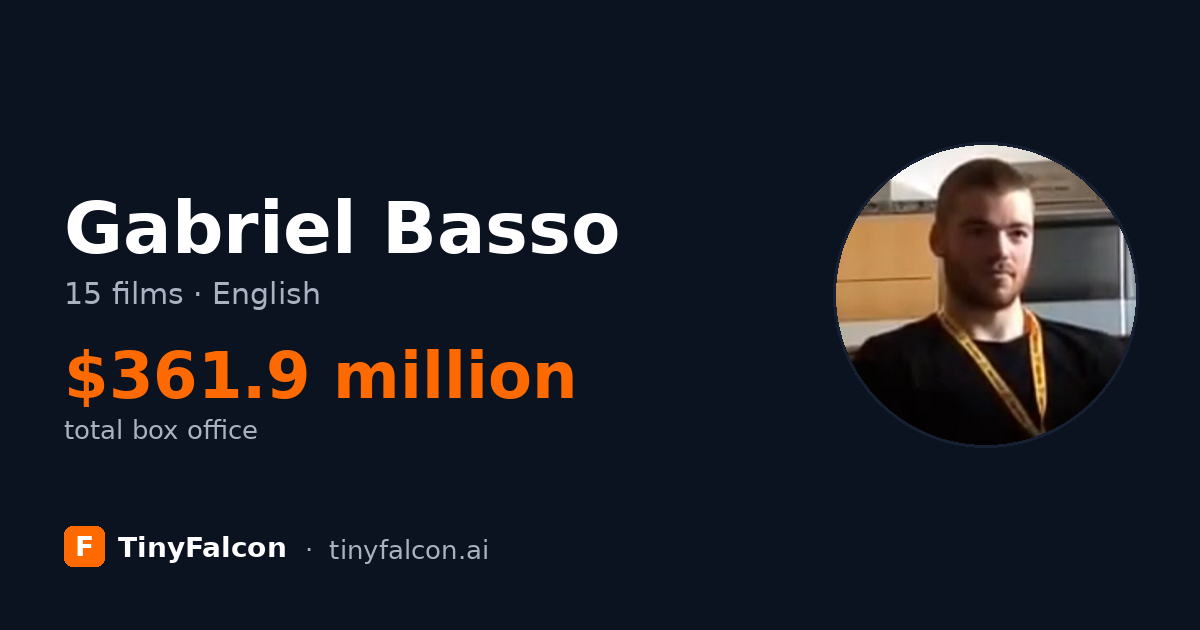 Gabriel Basso