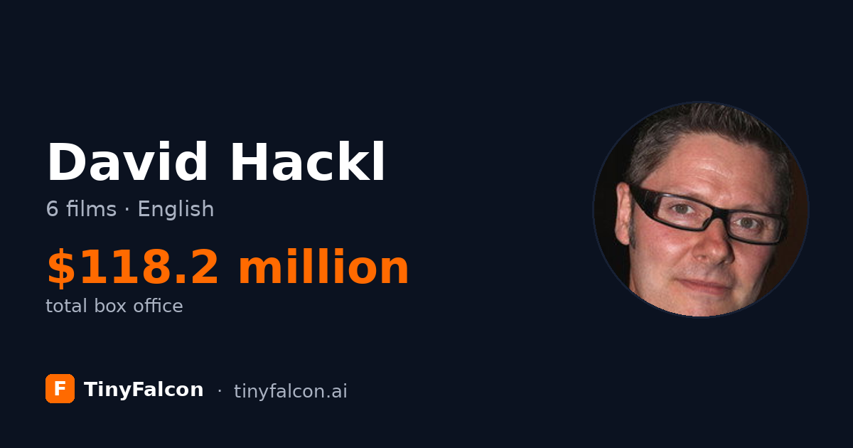 David Hackl