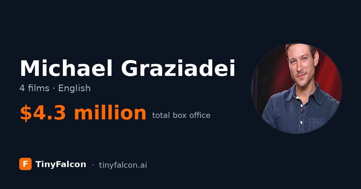 Michael Graziadei