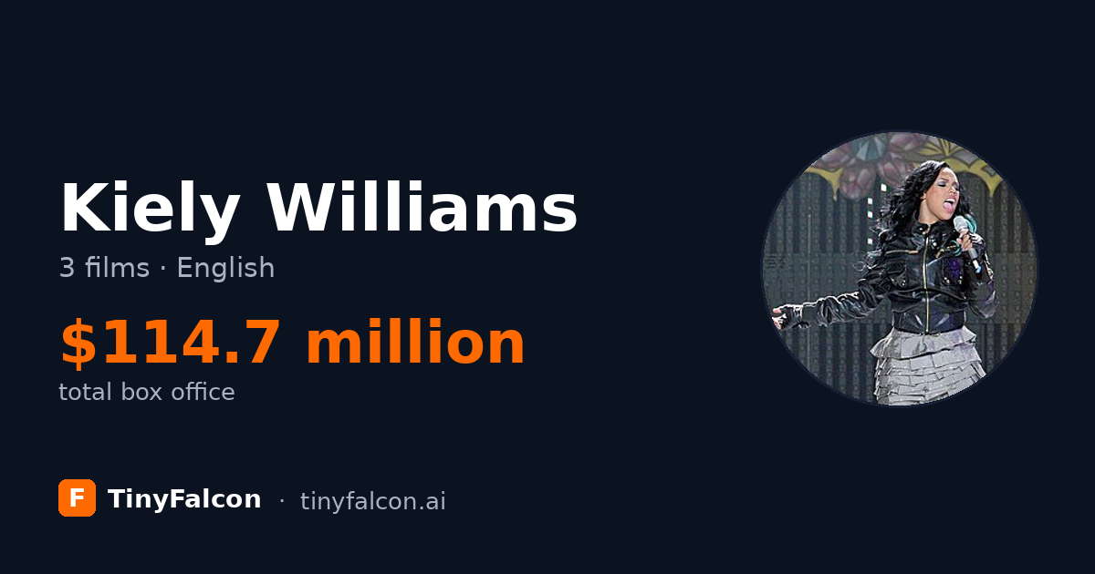 Kiely Williams