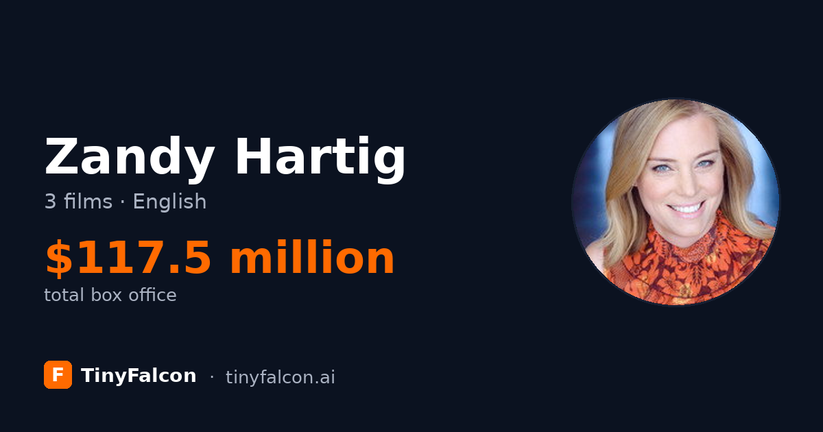 Zandy Hartig