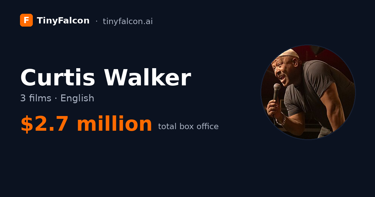 Curtis Walker