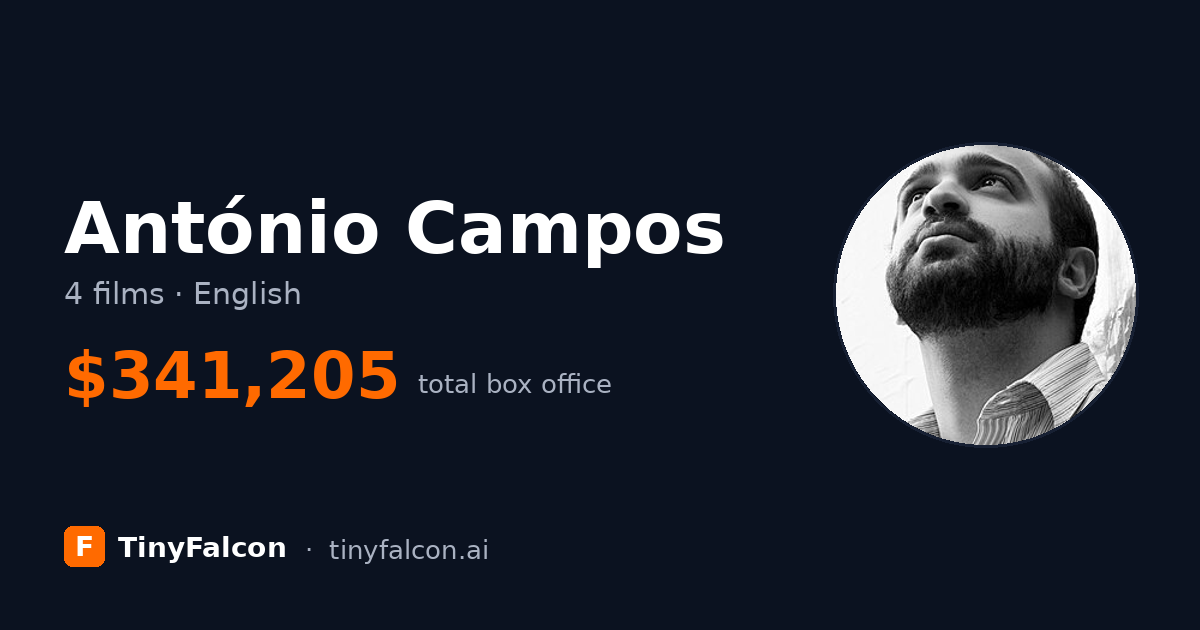 António Campos