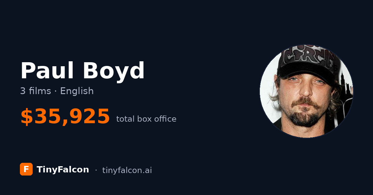 Paul Boyd