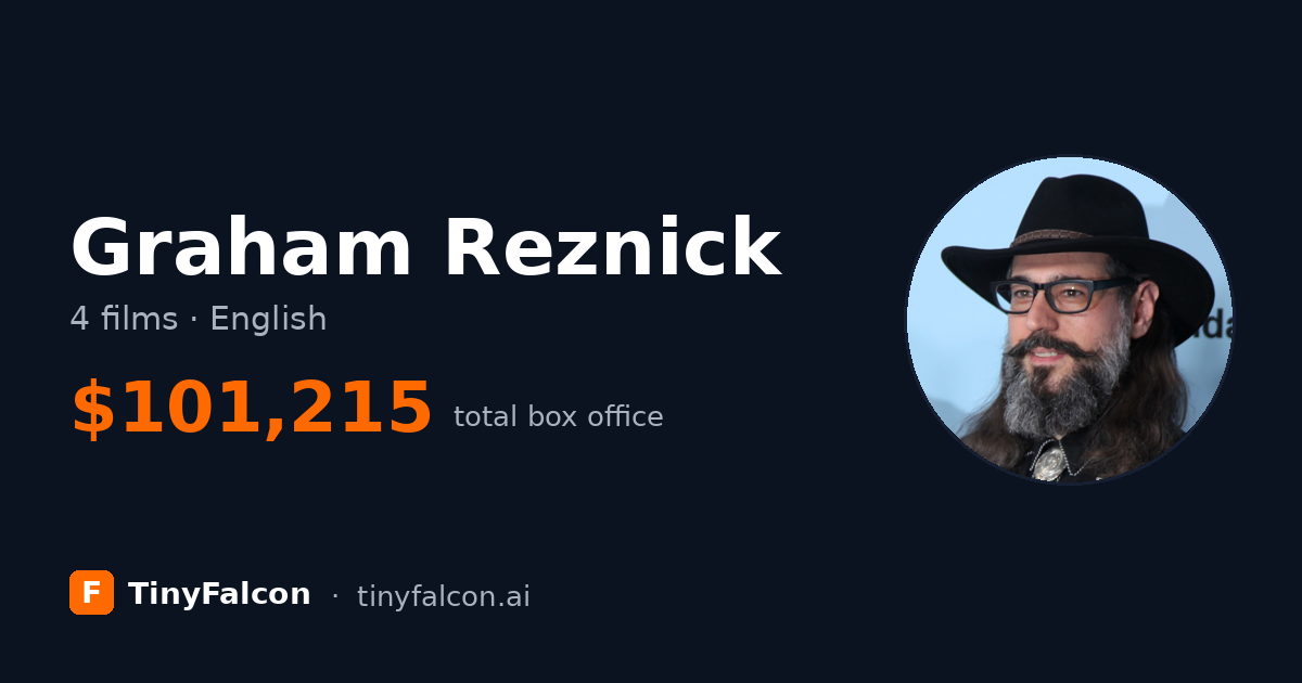Graham Reznick