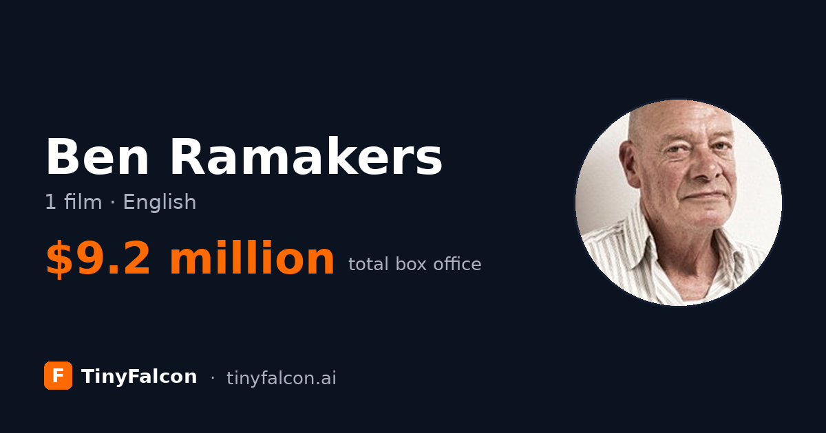Ben Ramakers
