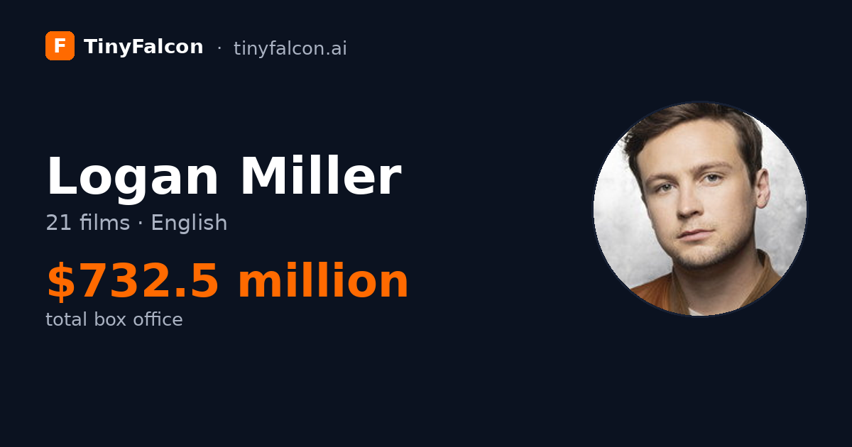 Logan Miller