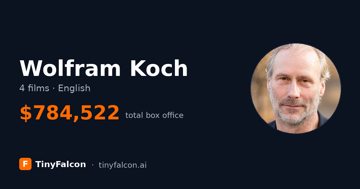 Wolfram Koch