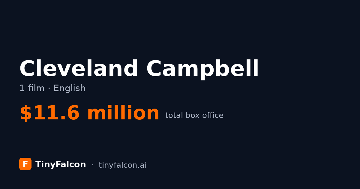 Cleveland Campbell