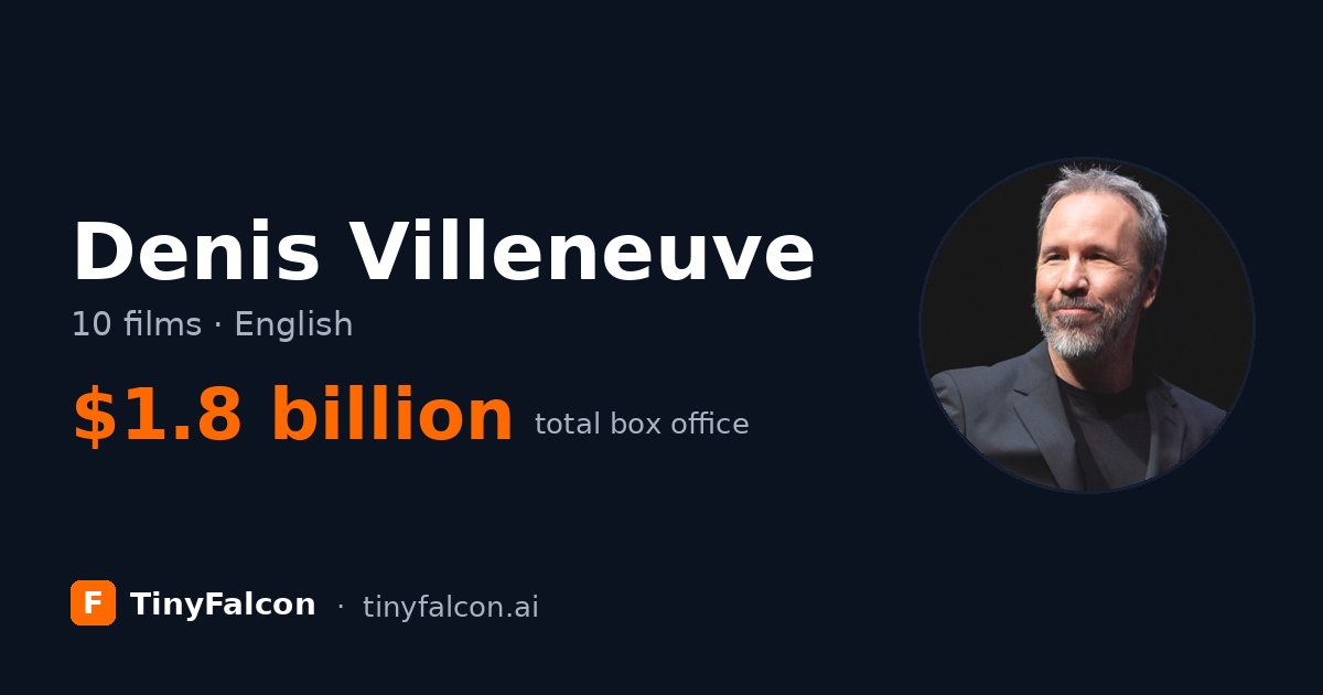 Denis Villeneuve