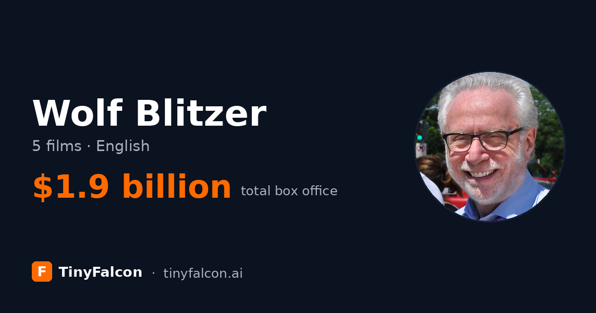 Wolf Blitzer