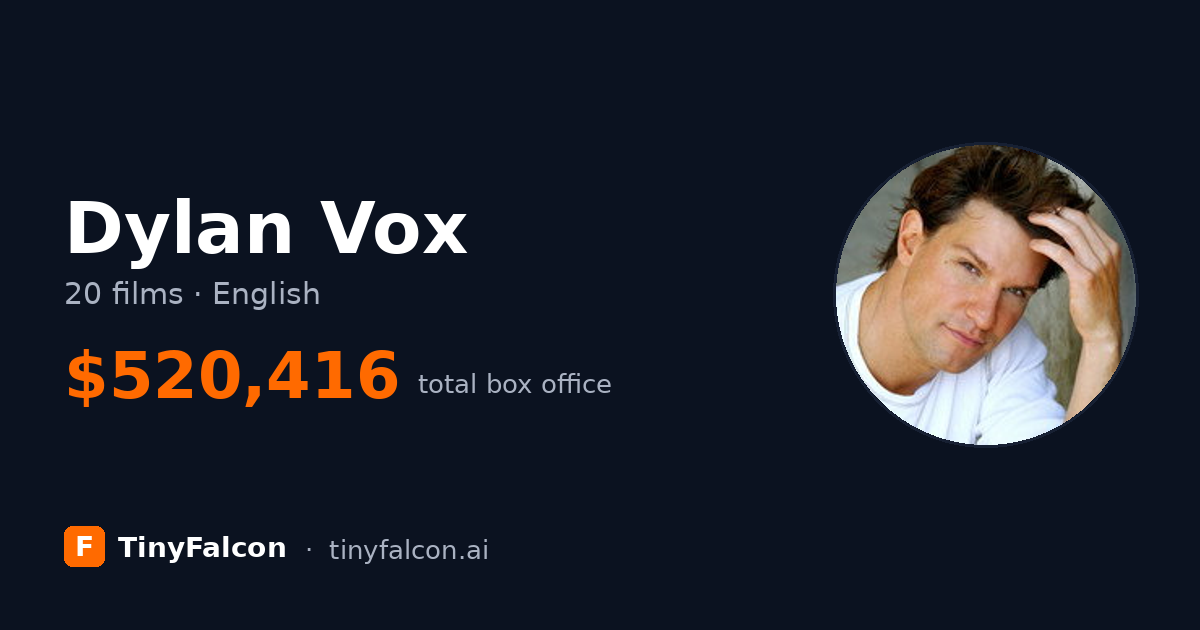 Dylan Vox