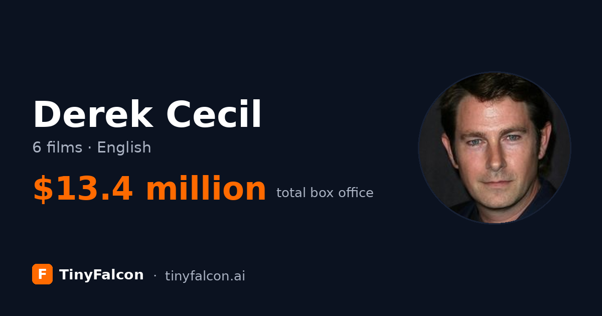 Derek Cecil