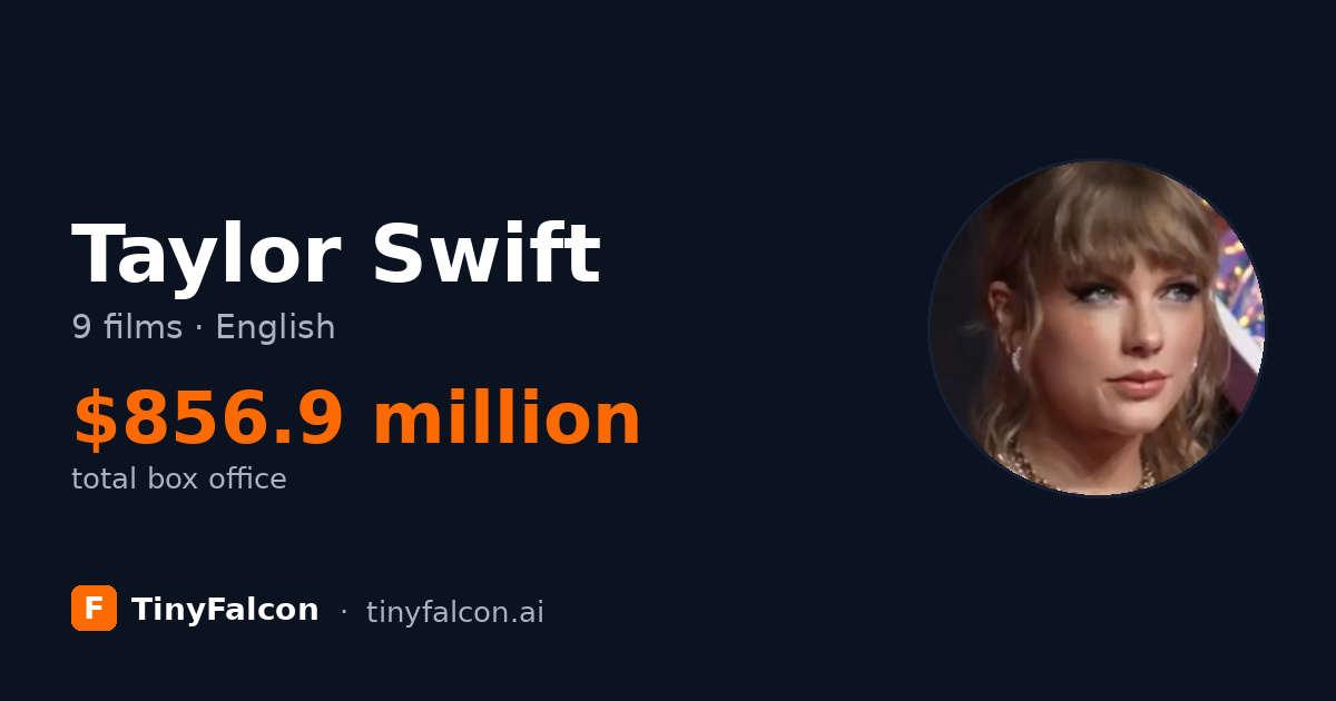 Taylor Swift