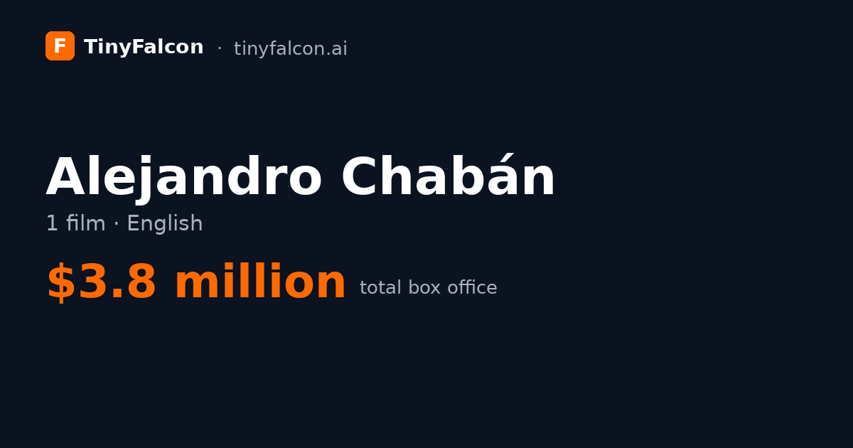 Alejandro Chabán