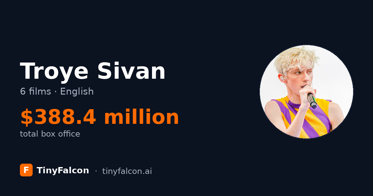 Troye Sivan
