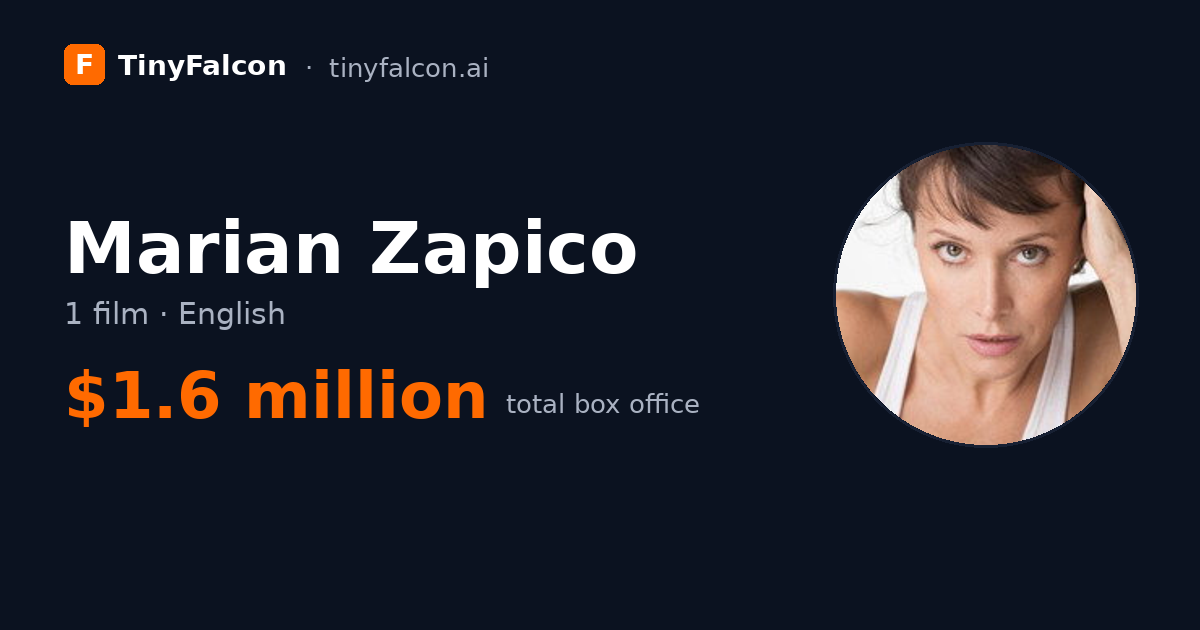 Marian Zapico