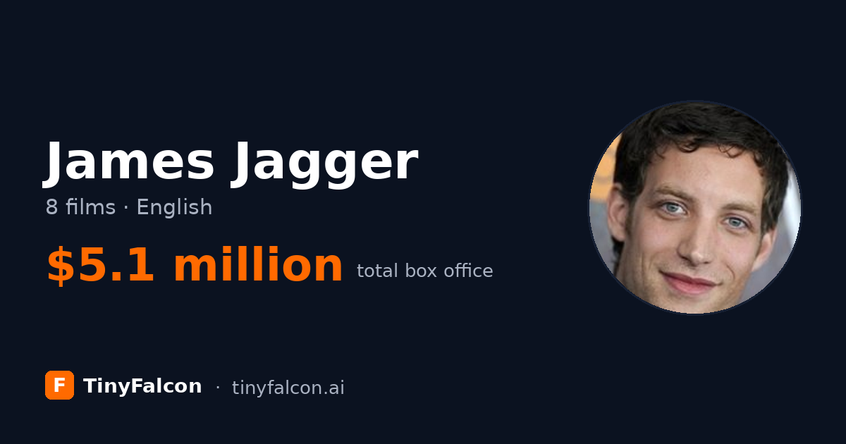 James Jagger