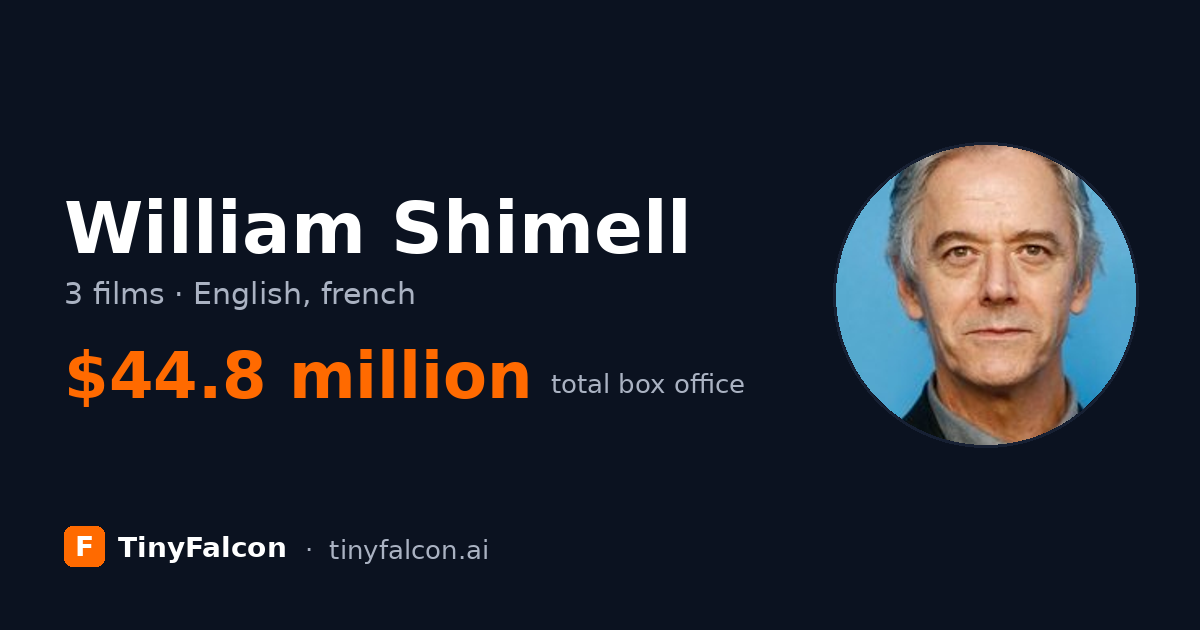 William Shimell