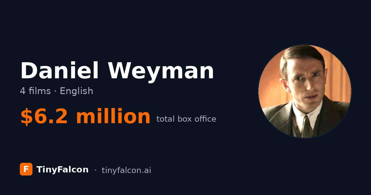 Daniel Weyman