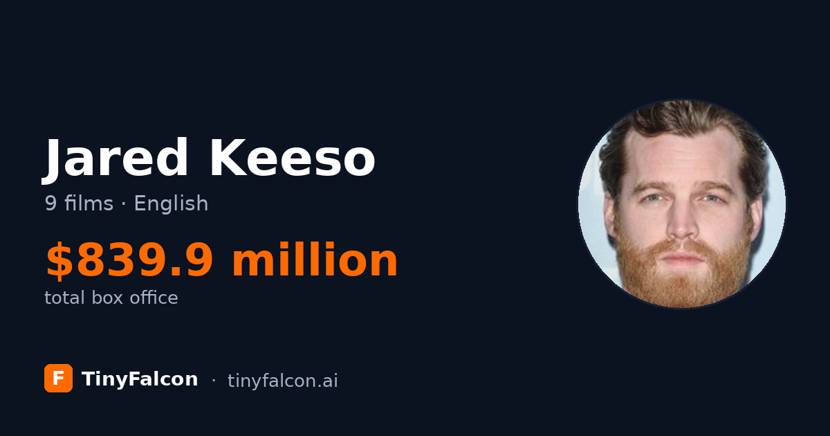 Jared Keeso