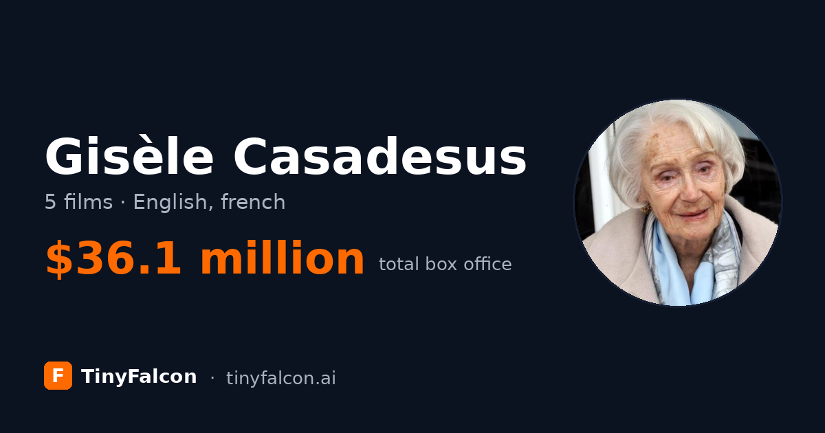 Gisèle Casadesus