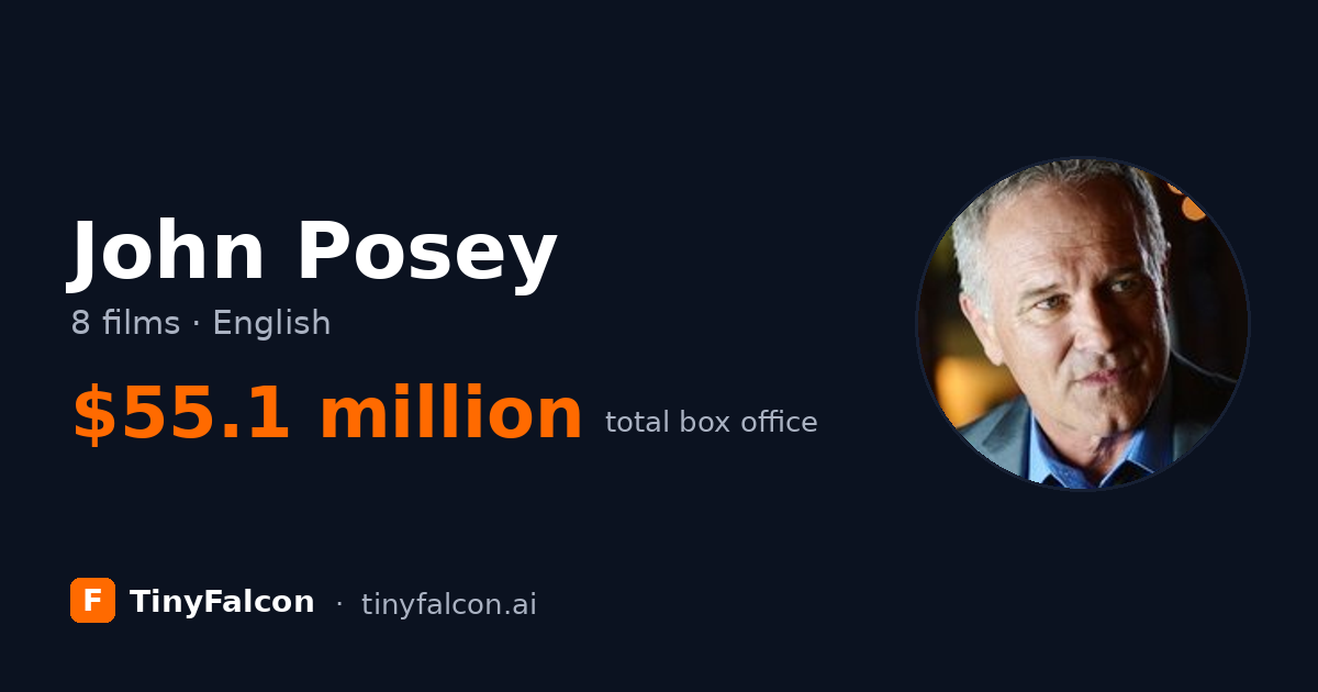 John Posey