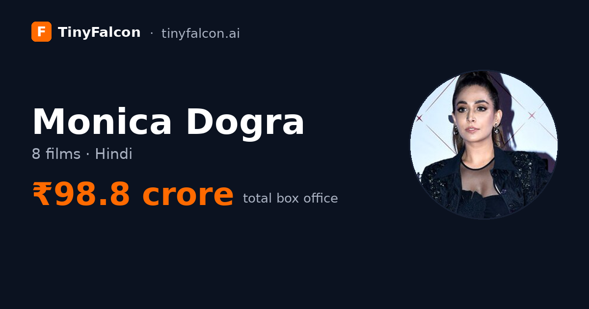 Monica Dogra