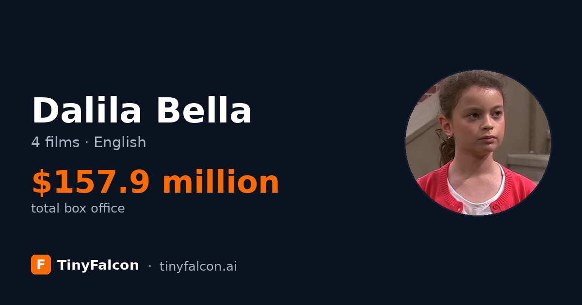 Dalila Bella