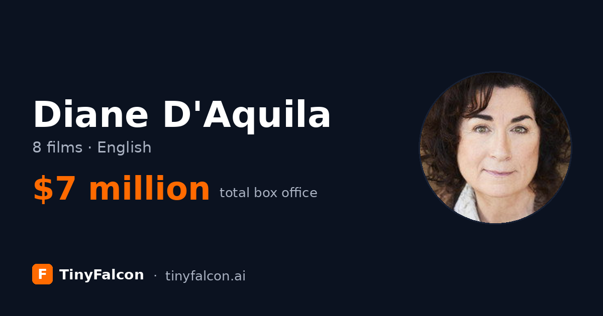 Diane D'Aquila