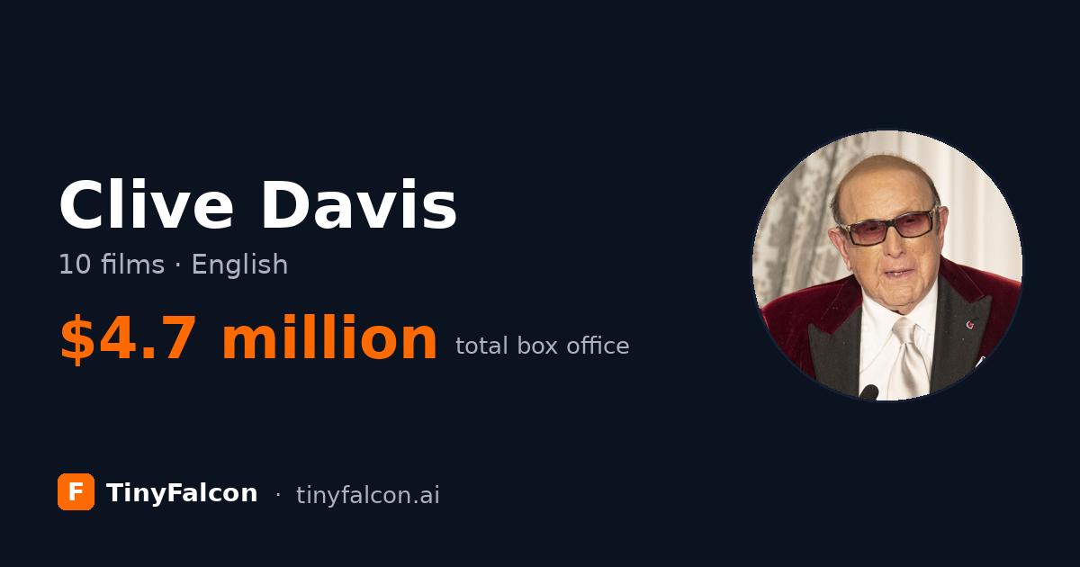 Clive Davis